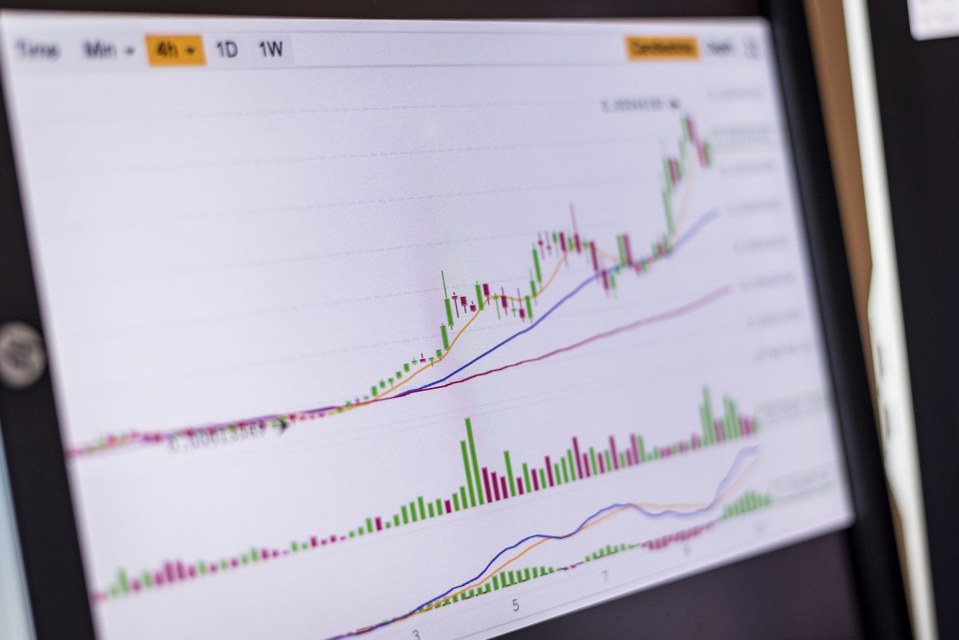 Close-up of a trading screen showing an increasing stock market chart.
