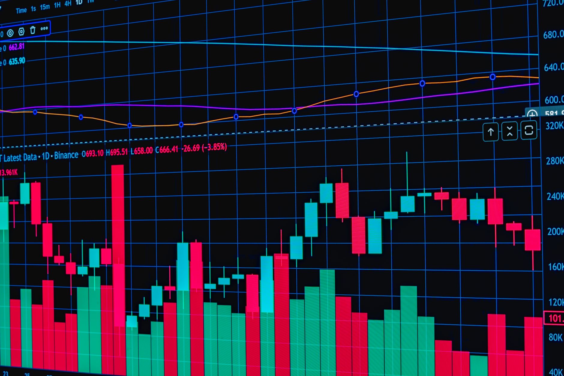 Dynamic trading chart showcasing cryptocurrency market trends and fluctuations.