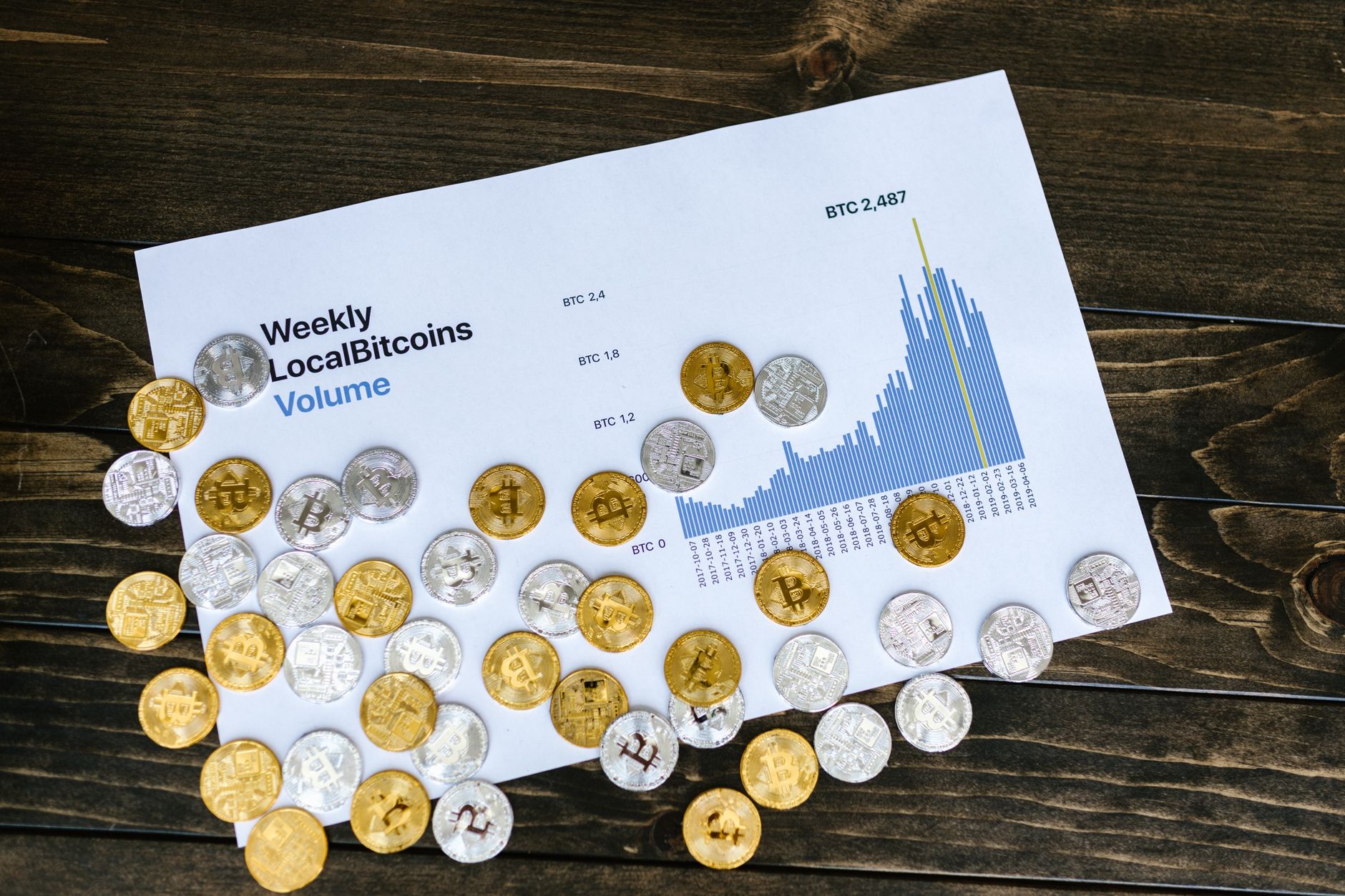A visual representation of weekly bitcoin volume and data analysis with coins.