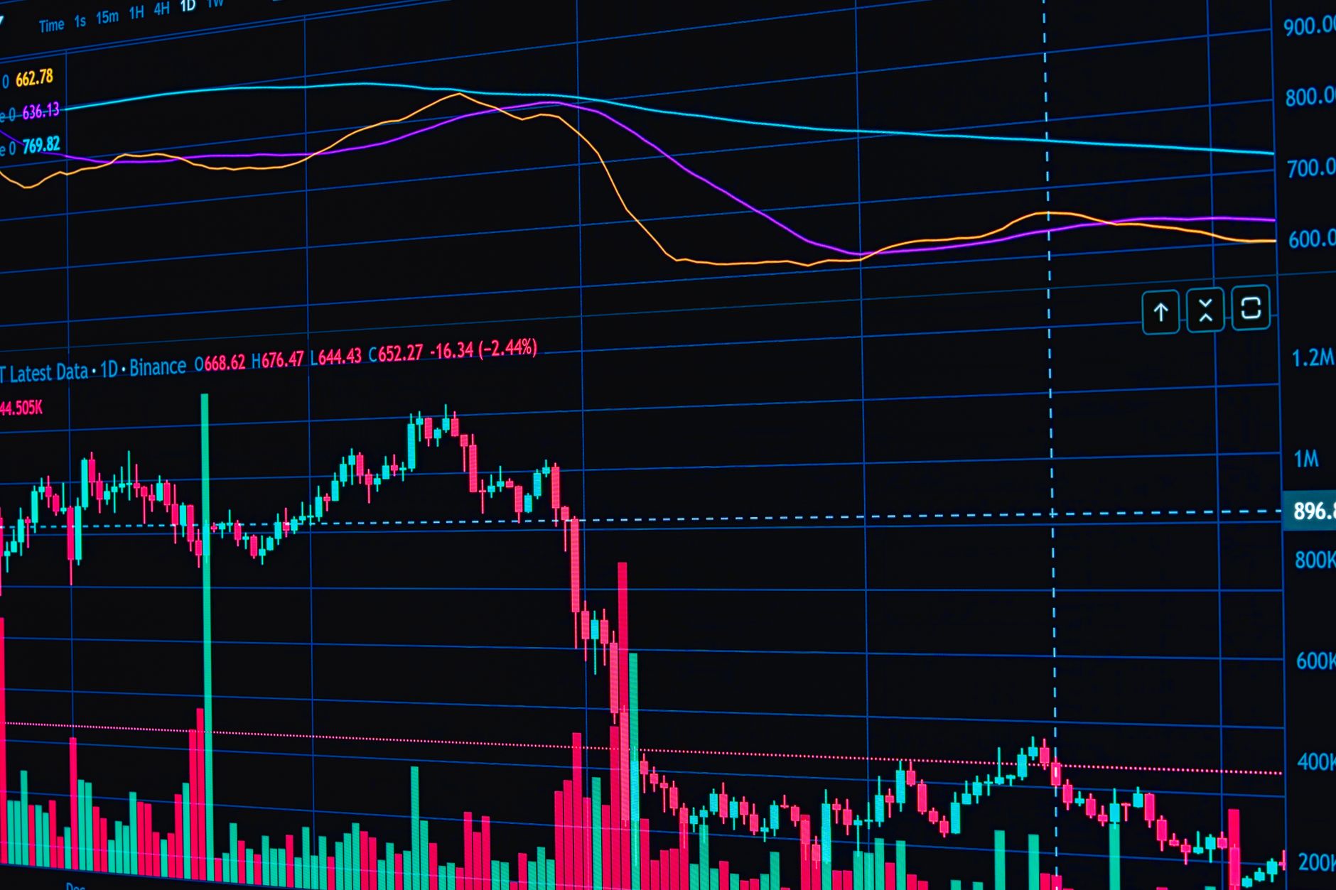 Detailed financial trading chart in dark mode with candlestick patterns and trend lines.