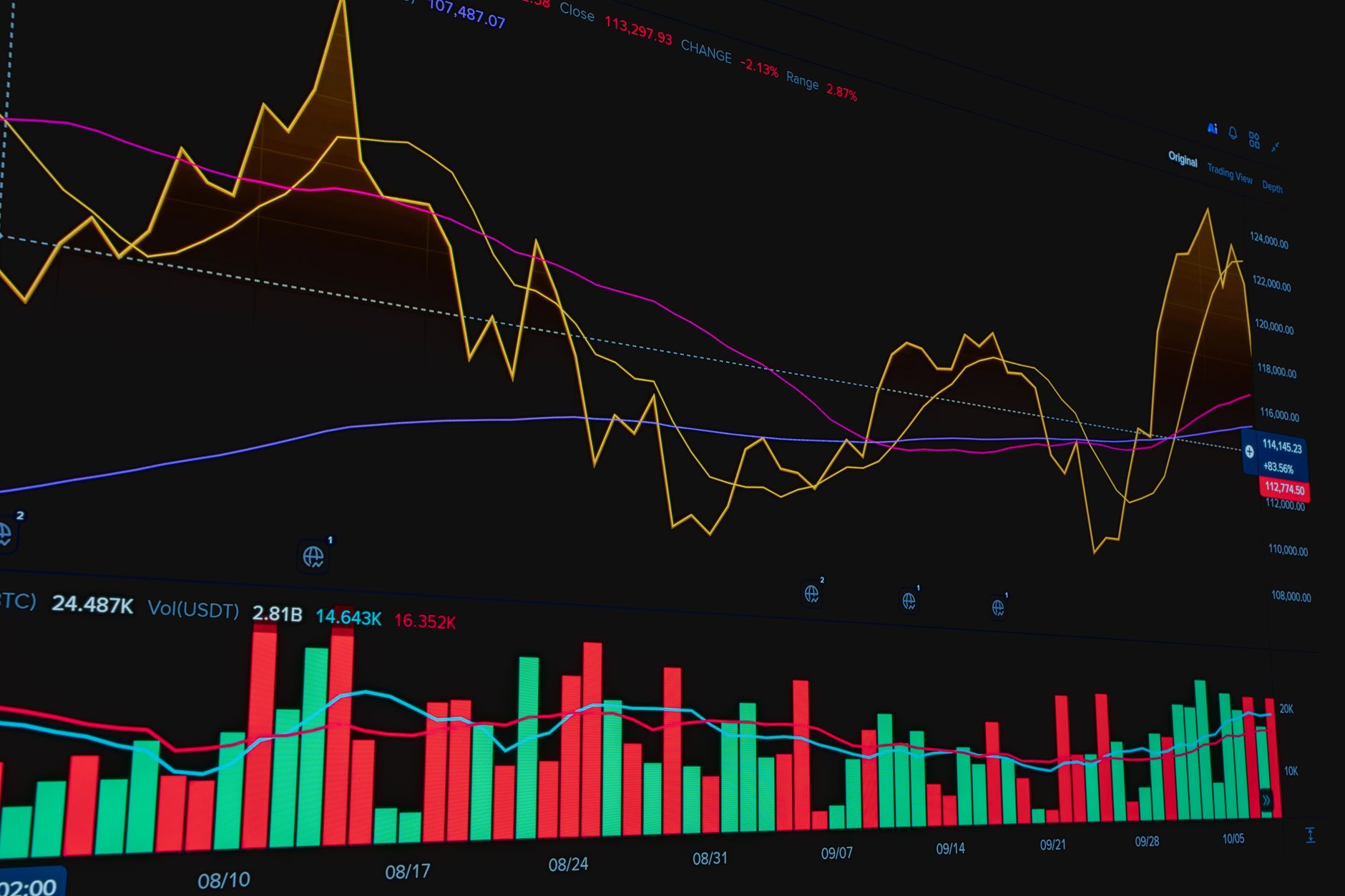 An analytical chart showcasing dynamic cryptocurrency market trends and data visualization.
