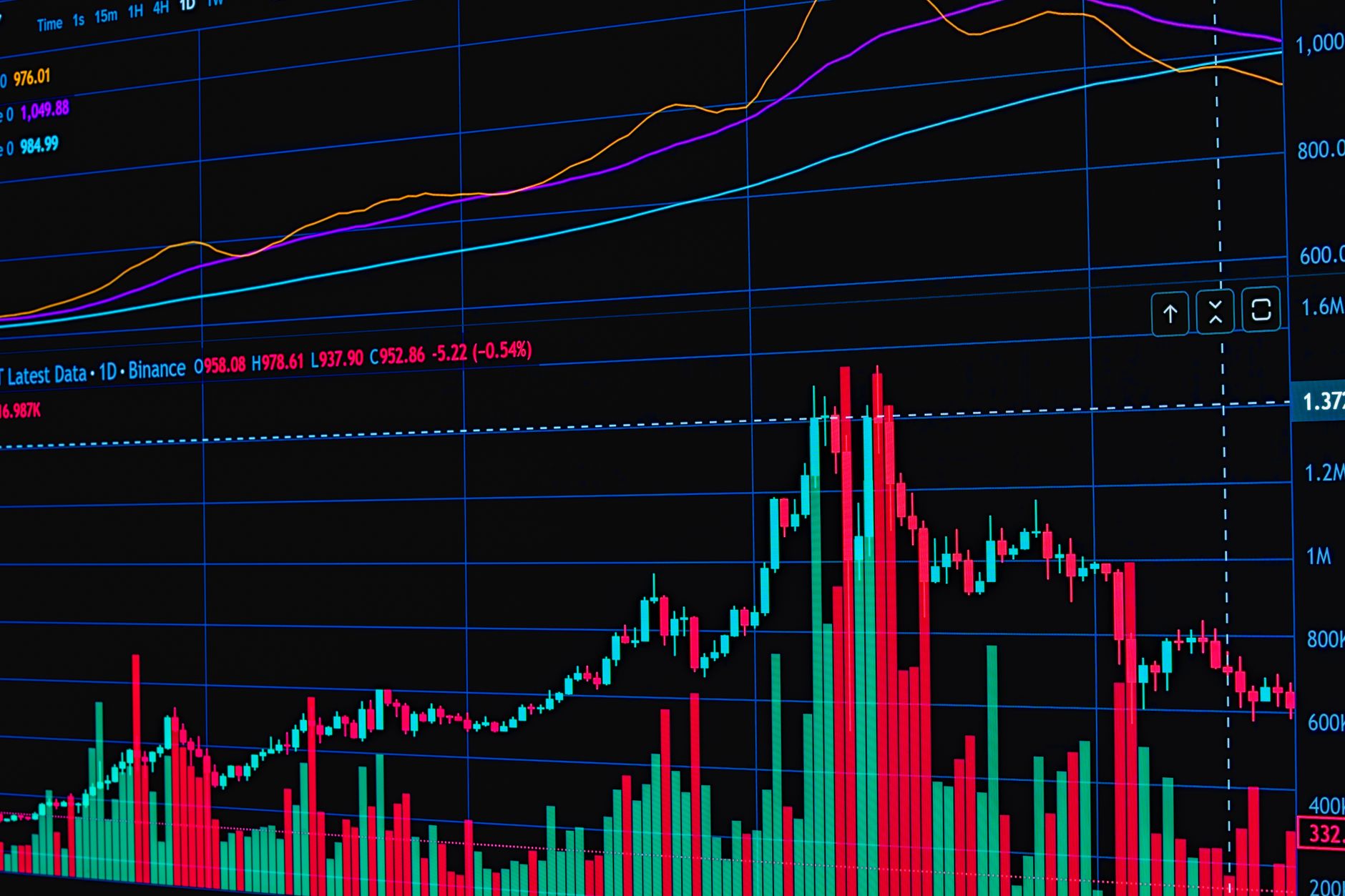 Colorful financial stock market chart displayed on a digital screen with analysis tools.