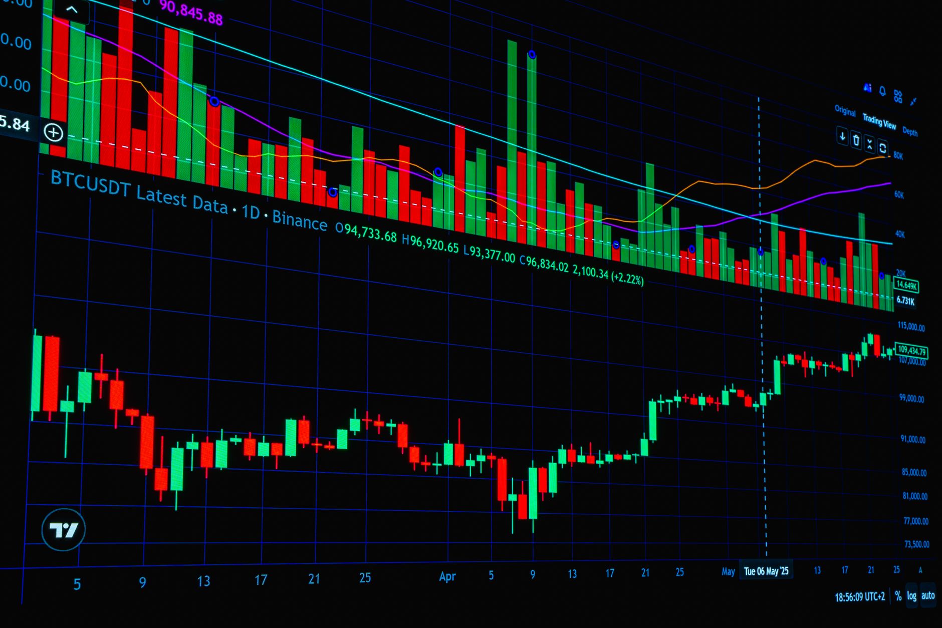 A vibrant display of Bitcoin market trends, featuring bar and line charts for financial analysis.