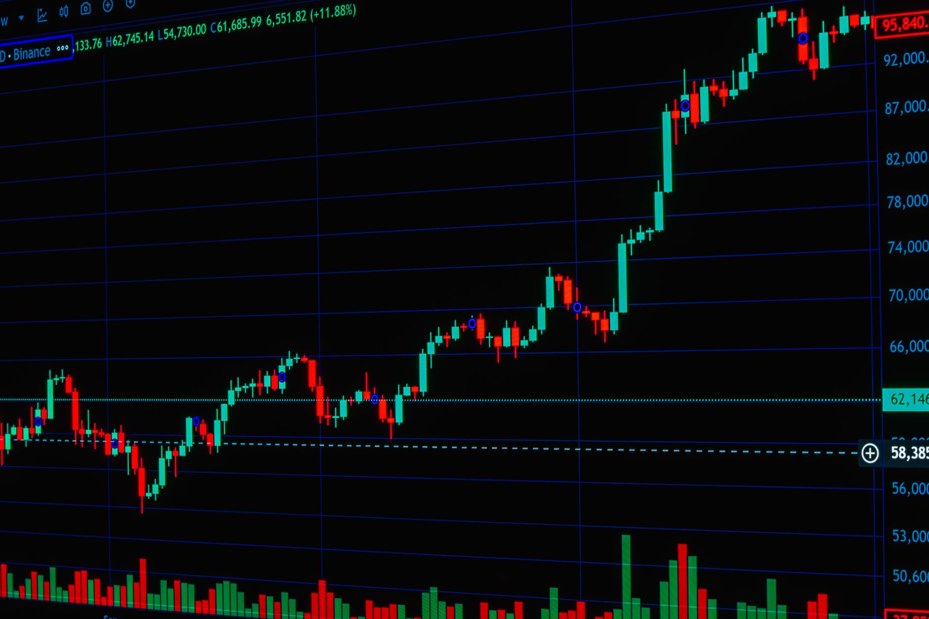 Detailed cryptocurrency trading chart showing market trends with candle and bar graphs.