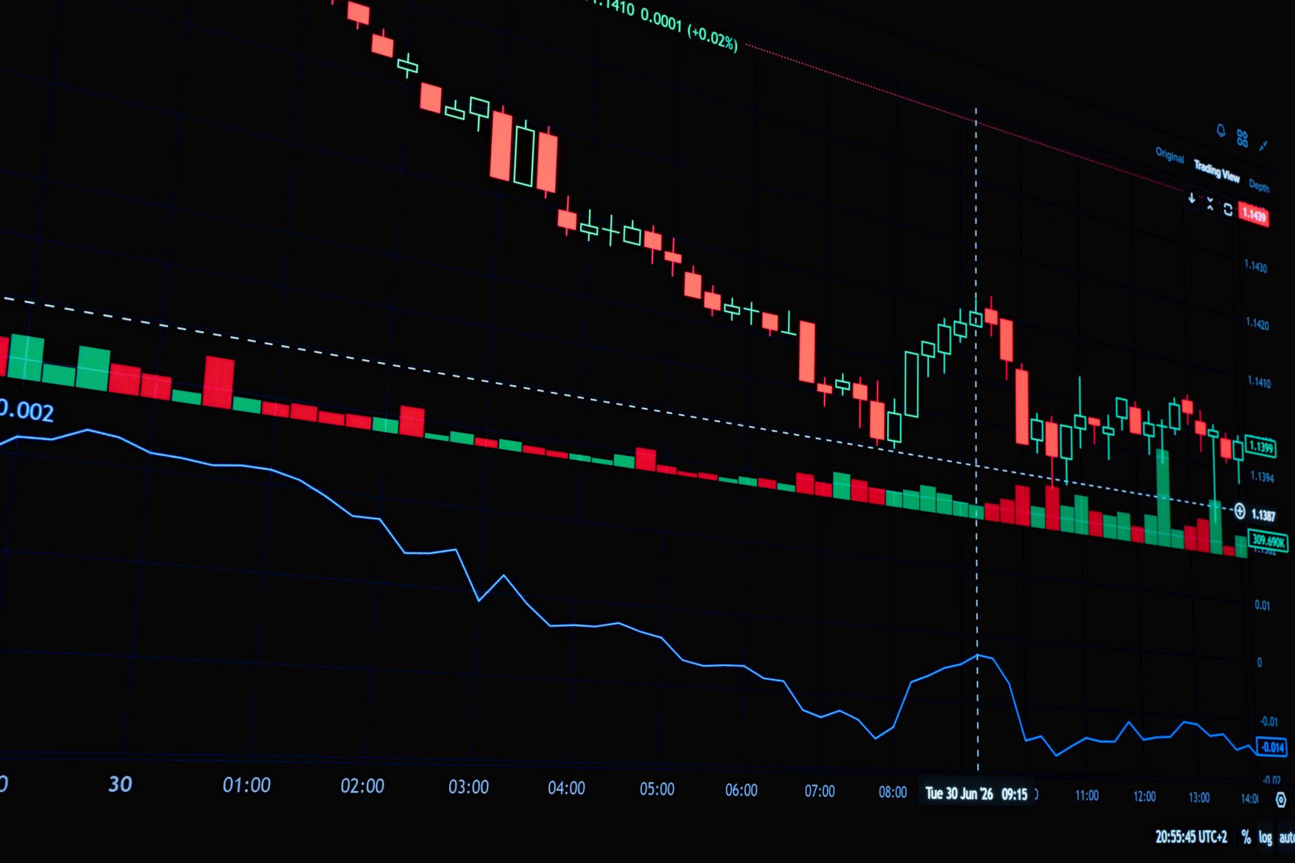 A detailed view of a financial trading chart displaying candlestick patterns and stock market data.