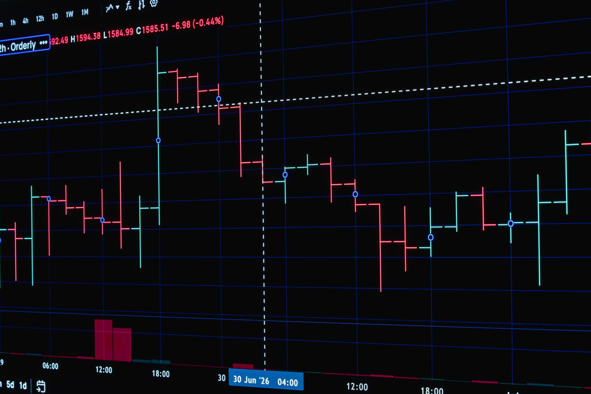 Stock market trading graph with dynamic price changes on digital display.