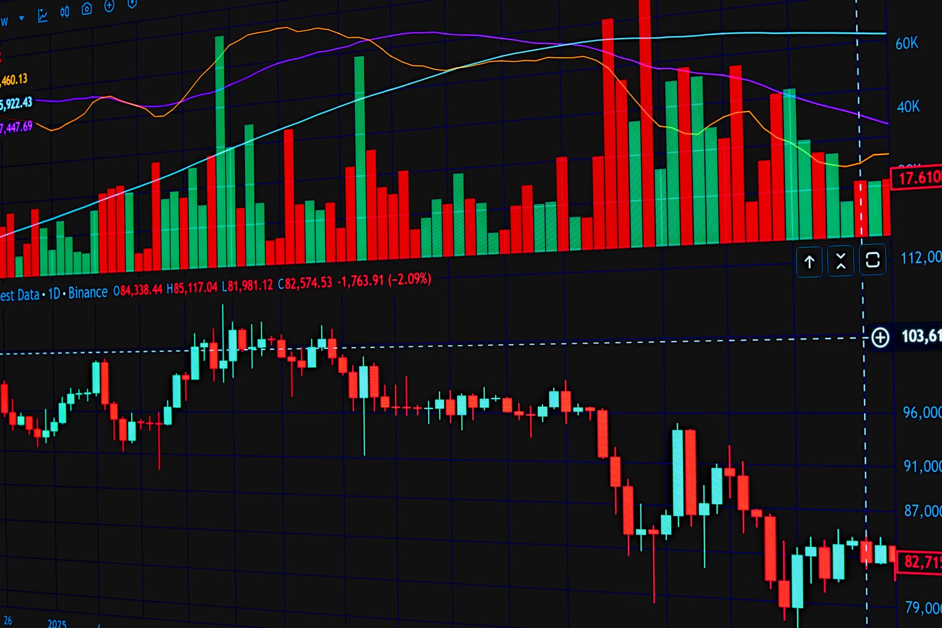 Vibrant financial trading chart showcasing market trends and analysis tools.