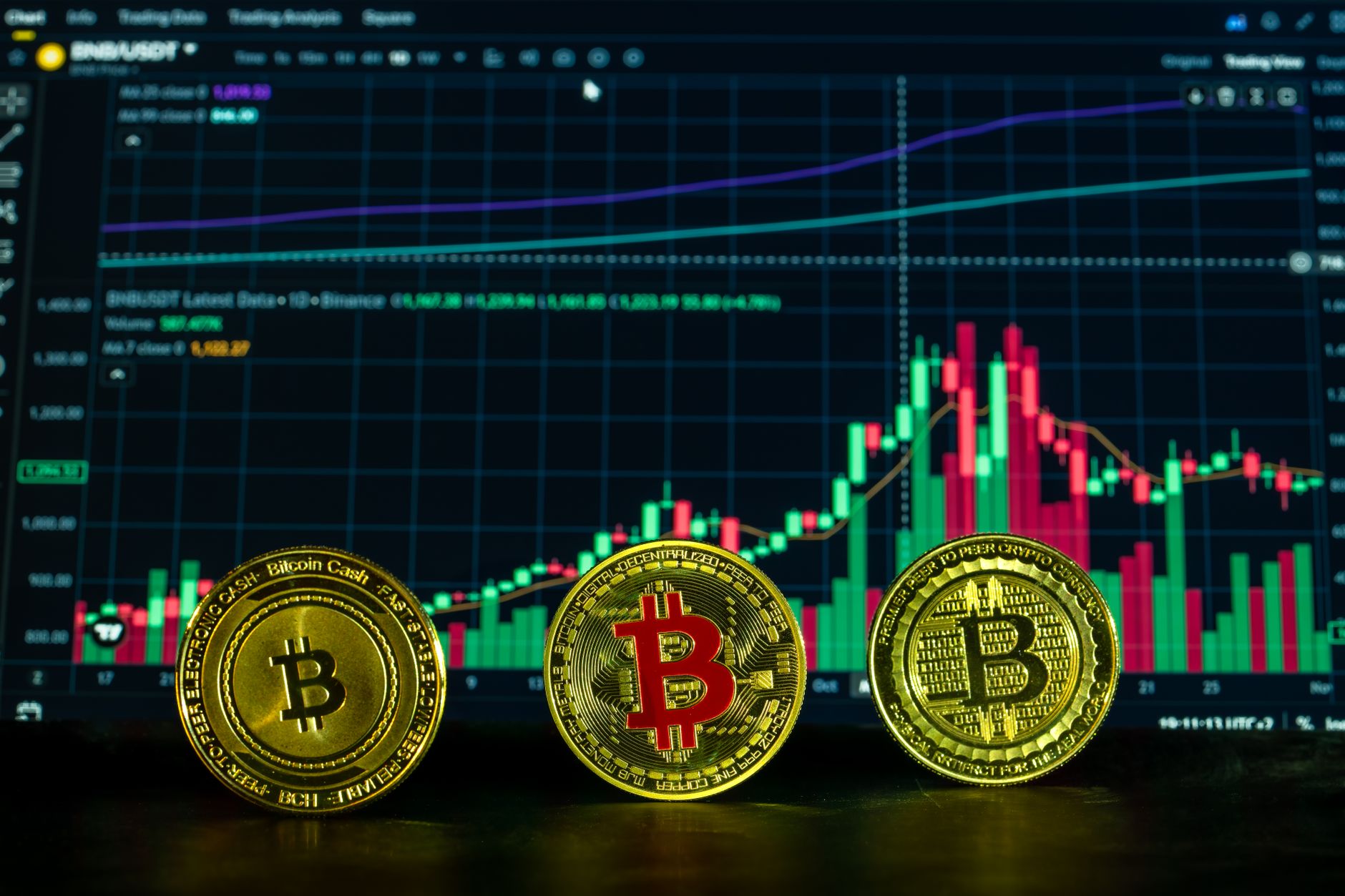 Bitcoin coins in front of a financial graph showing cryptocurrency market analysis.