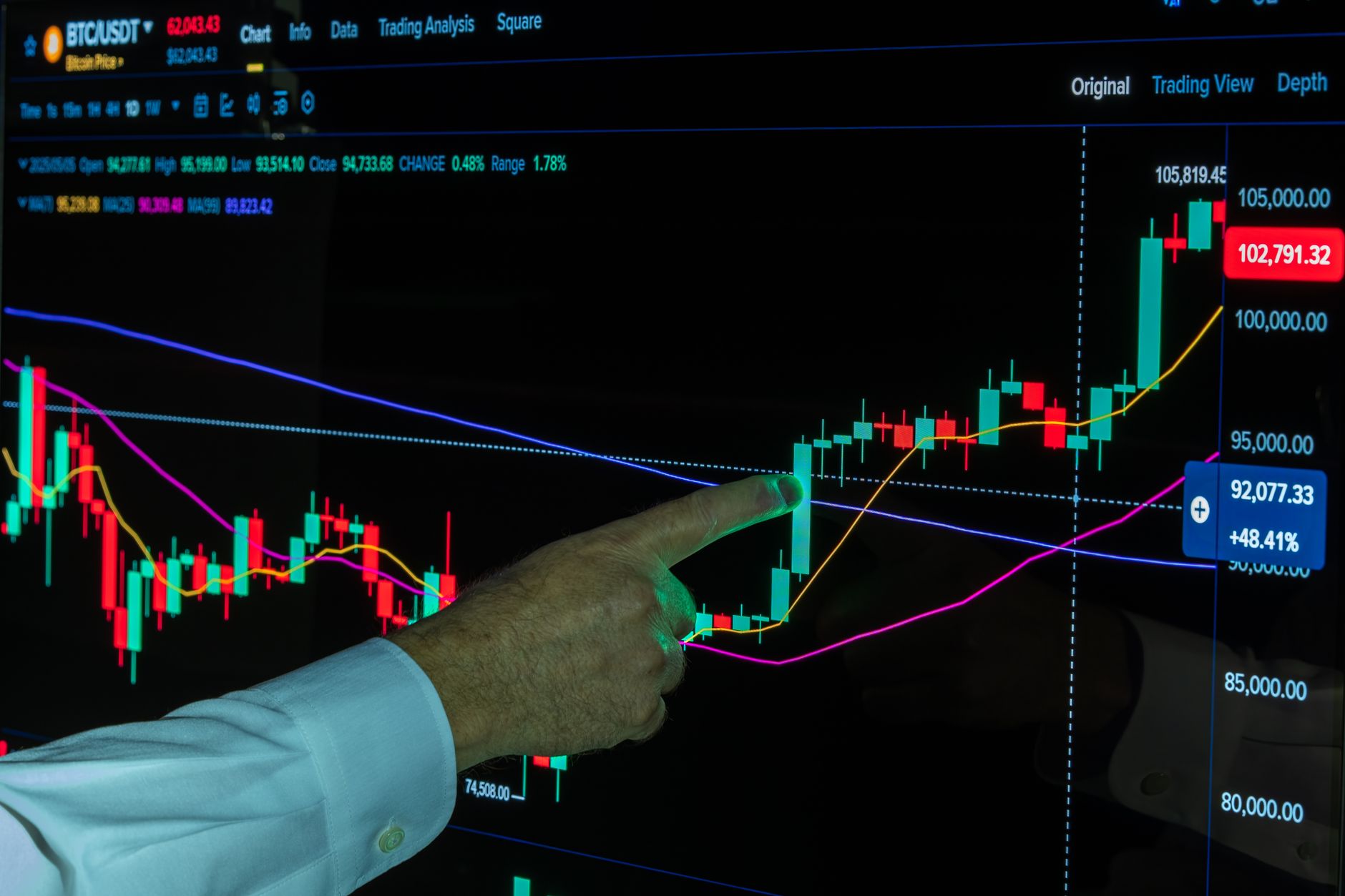 A hand points to financial graphs on a screen, indicating market trends and analysis.