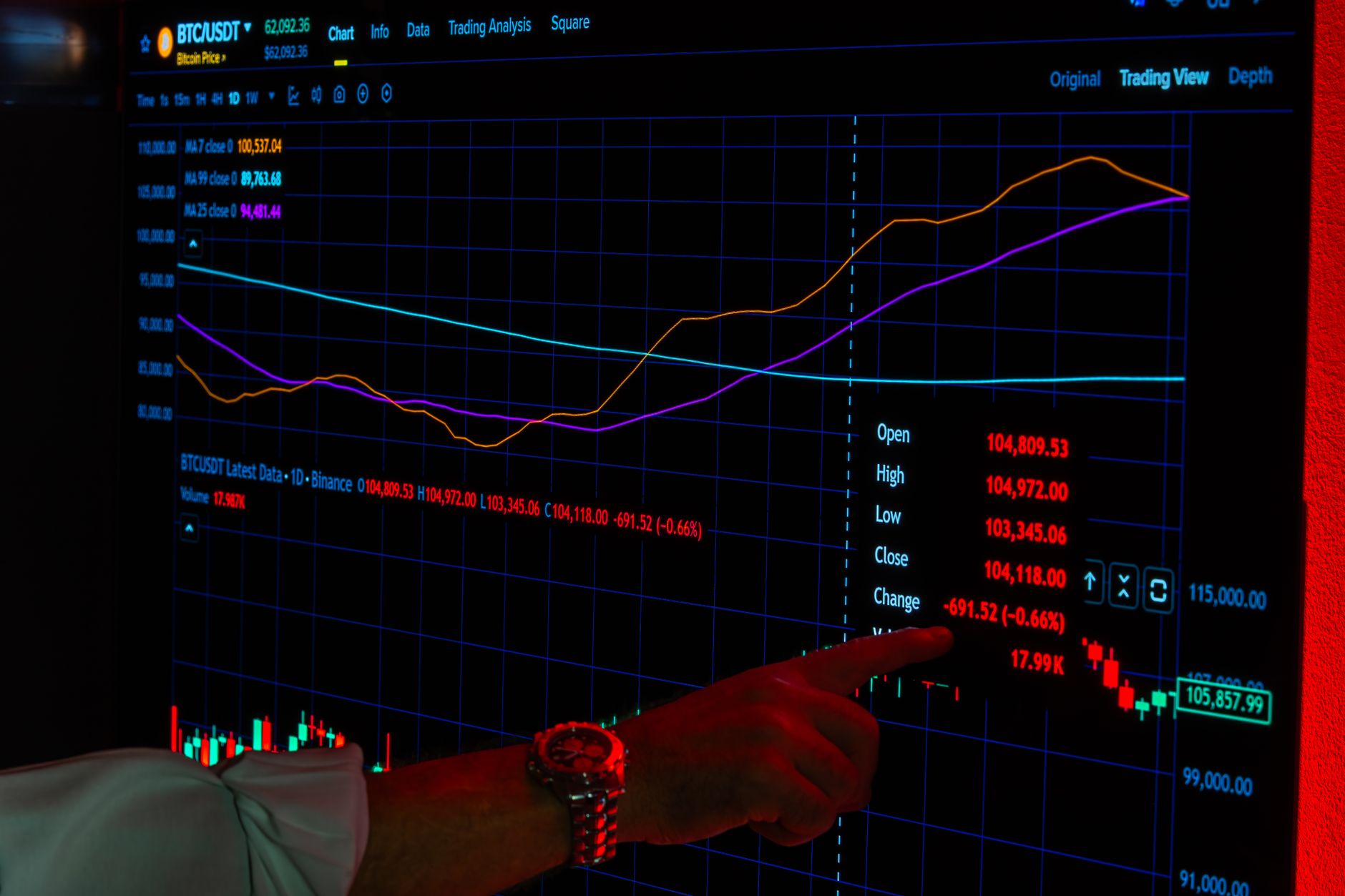 A hand points to cryptocurrency graphs on a trading screen indicating market analysis.