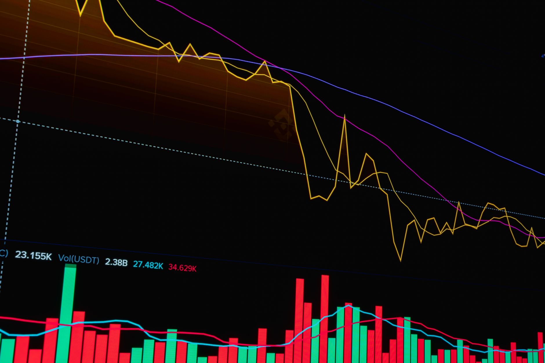 Colorful stock market chart displaying trading volume and trends, ideal for financial analysis.