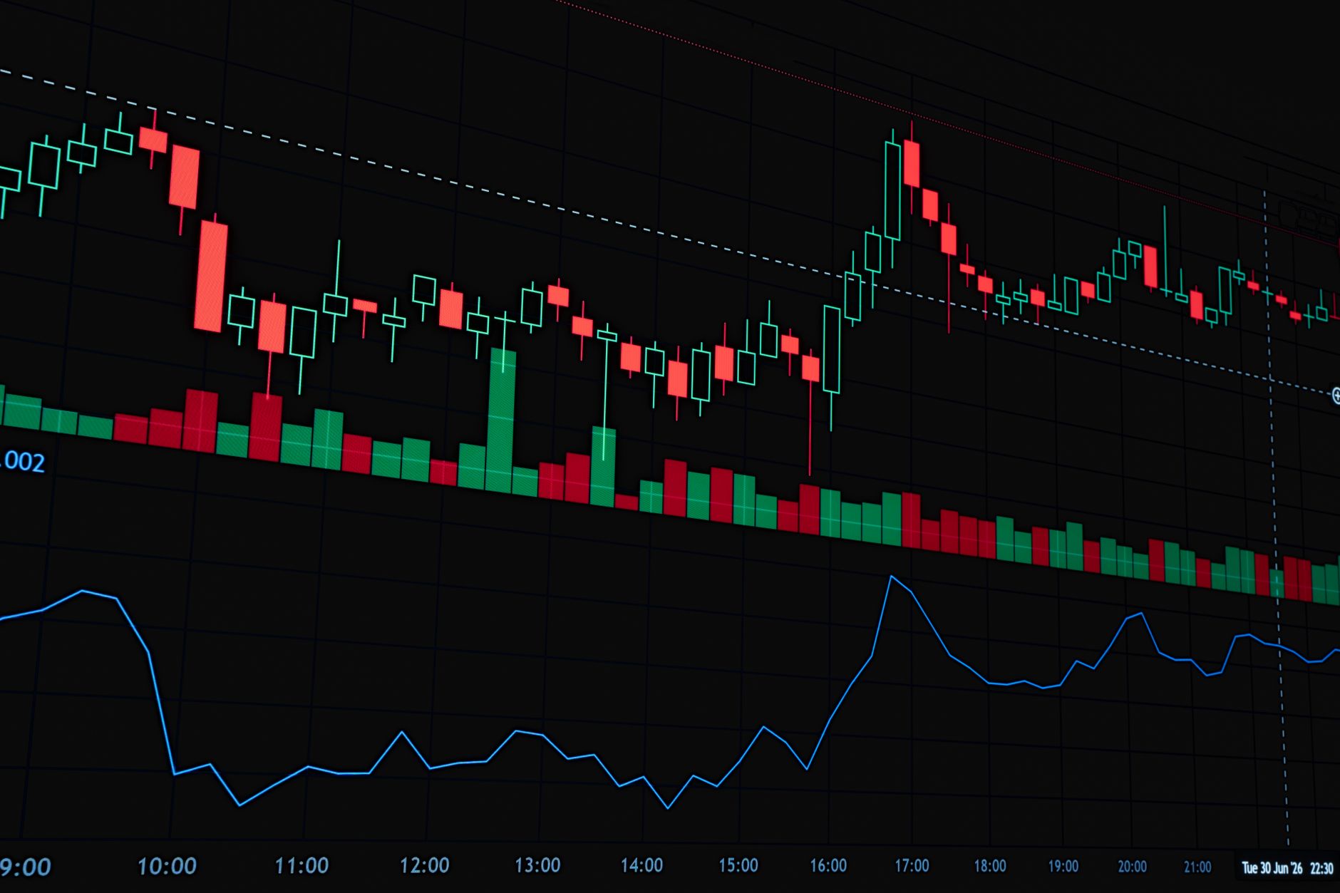Dynamic financial market graph featuring a candlestick chart. Perfect for illustrating market trends and analysis.
